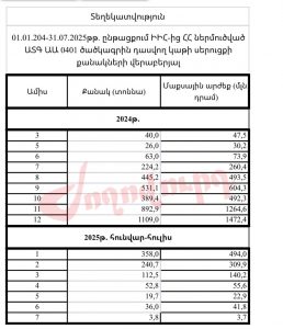Ո՞ր կաթնամթերքի հիմքում է պարսկական կասկածելի ծագումով սերուցքը. ցանկ․ «Ժողովուրդ»