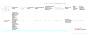 ՔՊ պատգամավորը այլ եկամուտ ունի, որի աղբյուրը թաքցնում է. բացահայտում. «Ժողովուրդ»