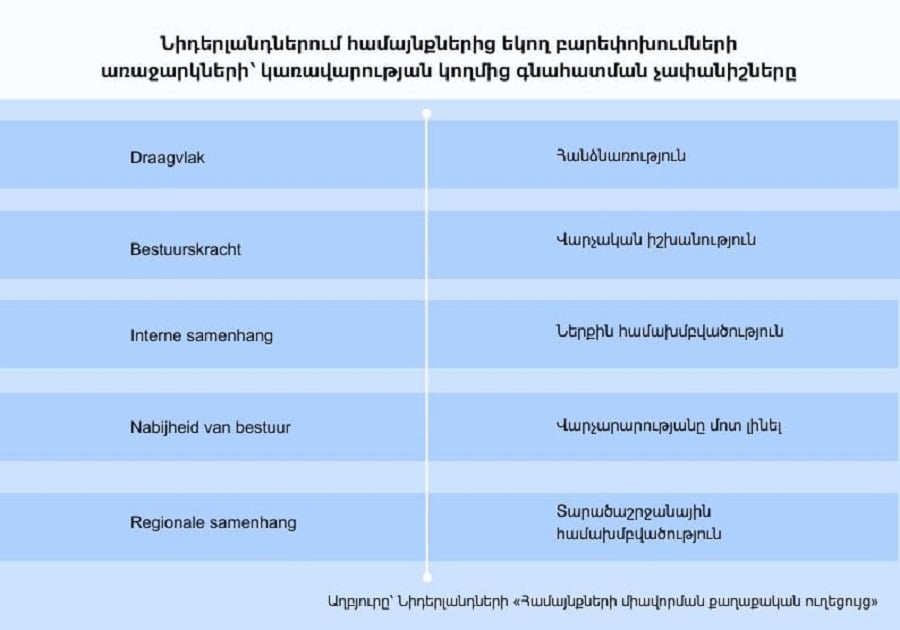 Տեղական ժողովրդավարություն․ համայնքների միավորման եվրոպական փորձից մինչև հայկական իրականություն