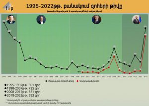Համեմատելով անհամեմատելին․ Ալեն Սիմոնյանի մանիպուլյացիան մարտական զոհերի վերաբերյալ