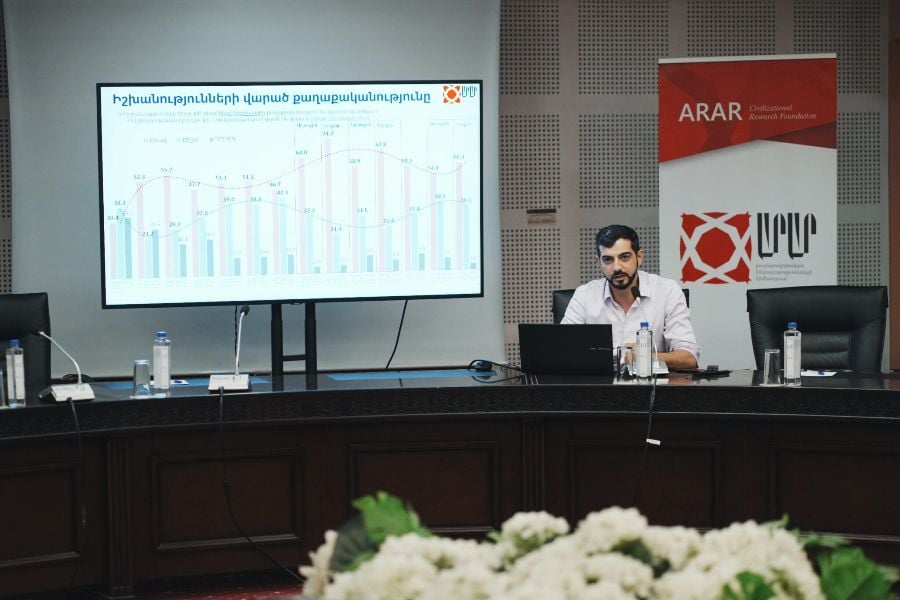 Հայ Առաքելական Եկեղեցին ու ՀՀ զինված ուժերը ամենաբարձր վարկանիշն ունեն. «ԱՐԱՐ» հիմնադրամի հետազոտության արդյունքները