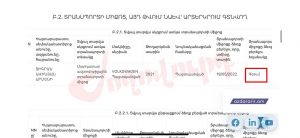 Ավինյանը, մեդիային թիրախավորելով, իր կոռուպցիոն բնույթն է թաքցնում. «Ժողովուրդ»