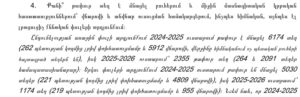 ԿԳՄՍ նախարարը համադրել է ոչ համադրելի տվյալներ և ներկայացրել բուհերի ընդունելության արդյունքների ոչ լիարժեք պատկերը